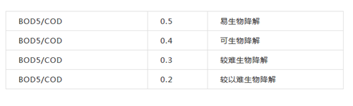 西安鼎天化工有限公司